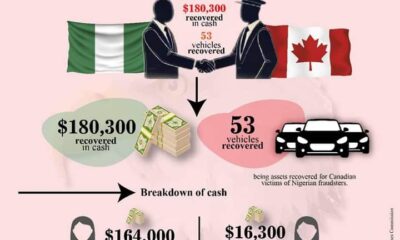 EFCC Partners with Canadian Royal Mounted Police to Fight Fraud