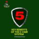 5 Game-Changing Benefits of the Electronic Central Motor Registry (E-CMR) System