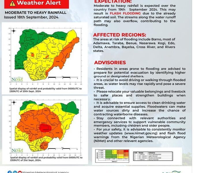 FLOODING ALERT: Full List of State at Risk In The Next Heavy Rainfall - NIMET