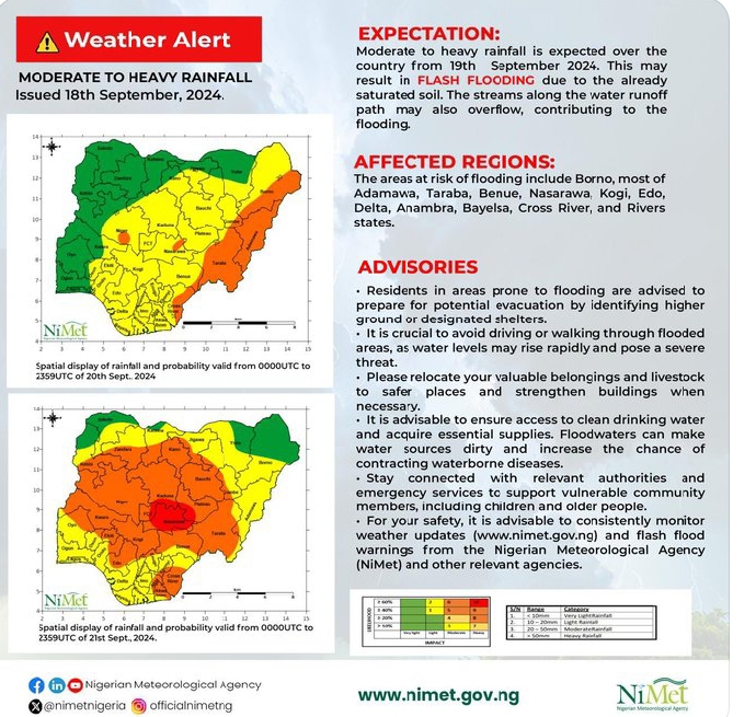 FLOODING ALERT: Full List of State at Risk In The Next Heavy Rainfall - NIMET