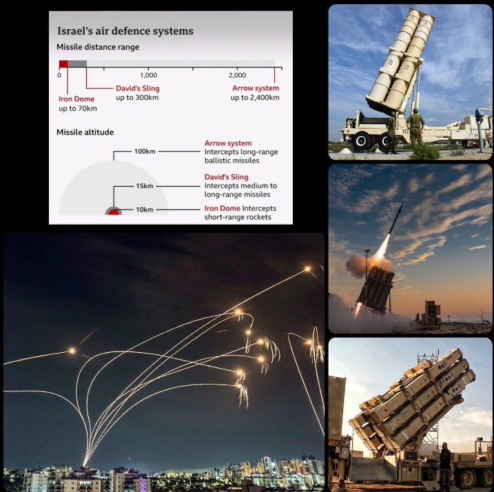 Iran's Missile Strike on Israel: 180 Projectiles Launched